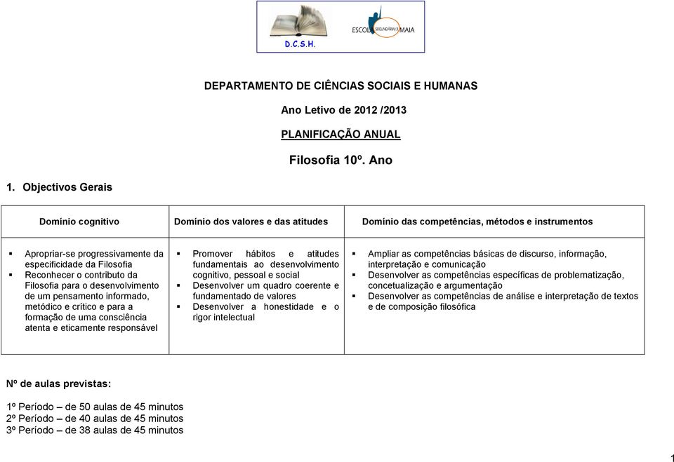 contributo da Filosofia para o desenvolvimento de um pensamento informado, metódico e crítico e para a formação de uma consciência atenta e eticamente responsável Promover hábitos e atitudes