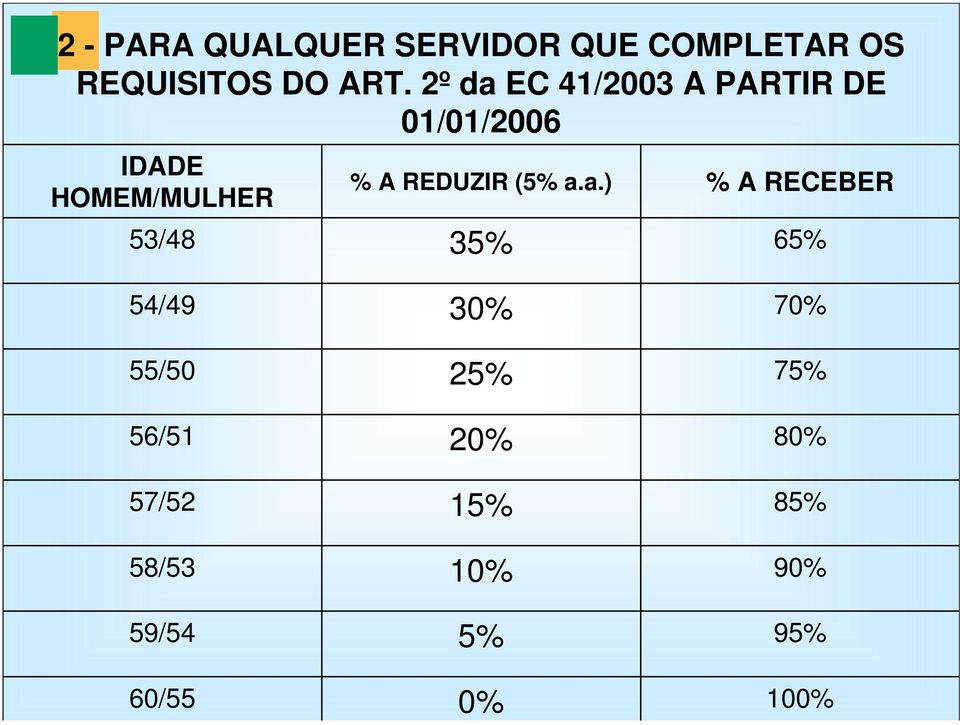 A REDUZIR (5% a.