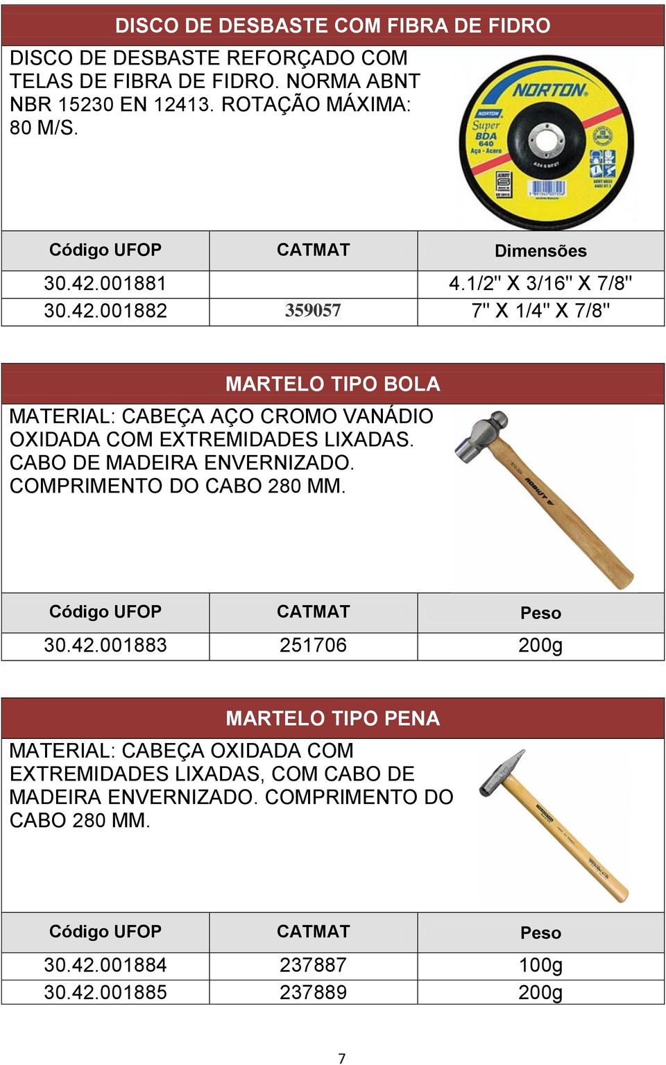 CABO DE MADEIRA ENVERNIZADO. COMPRIMENTO DO CABO 280 MM. Código UFOP CATMAT Peso 30.42.