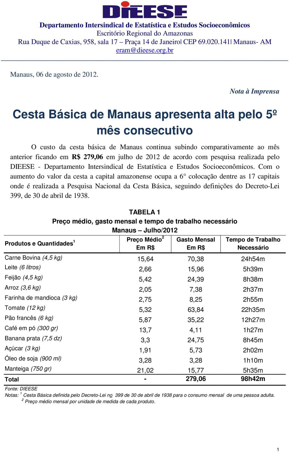 Nota à Imprensa Cesta Básica de Manaus apresenta alta pelo 5º mês consecutivo O custo da cesta básica de Manaus continua subindo comparativamente ao mês anterior ficando em R$ 279,06 em julho de 2012