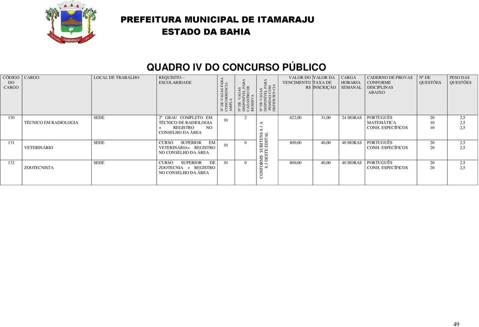 DE RADIOLOGIA + REGISTRO NO CONSELHO DA ÁREA CURSO SUPERIOR EM VETERINÁRIA+ REGISTRO CURSO SUPERIOR DE