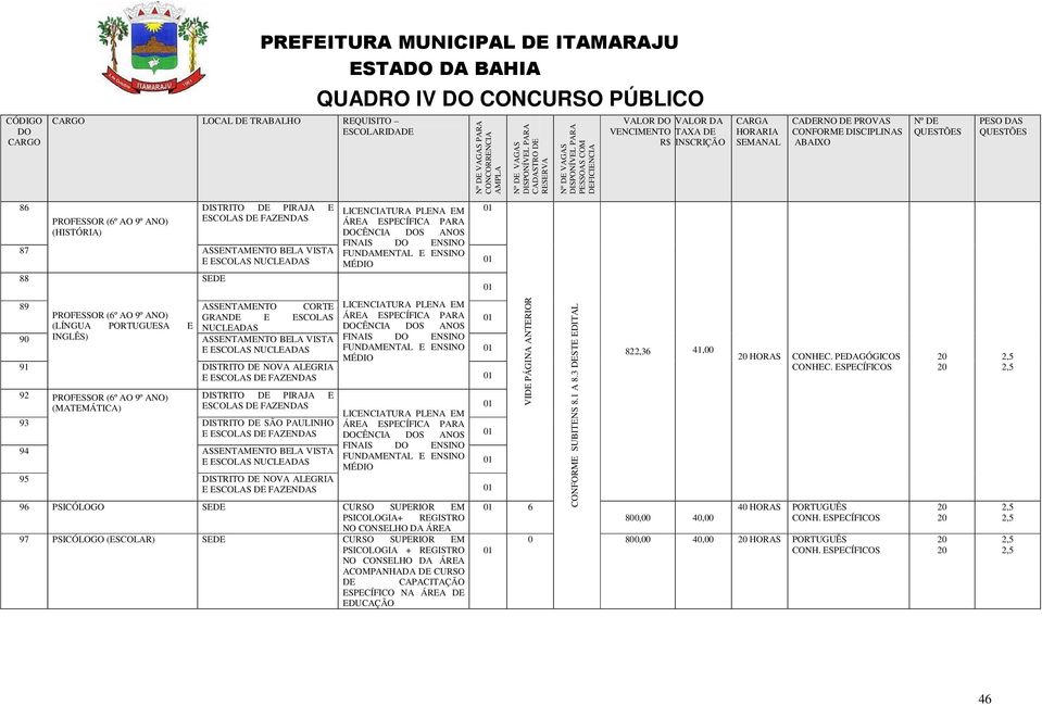 ESCOLAS ÁREA ESPECÍFICA PARA (LÍNGUA PORTUGUESA E NUCLEADAS CÊNCIA S ANOS 90 INGLÊS) ASSENTAMENTO BELA VISTA FINAIS ENSINO E ESCOLAS NUCLEADAS FUNDAMENTAL E ENSINO 822,36 41,00 MÉDIO 91 DISTRITO DE