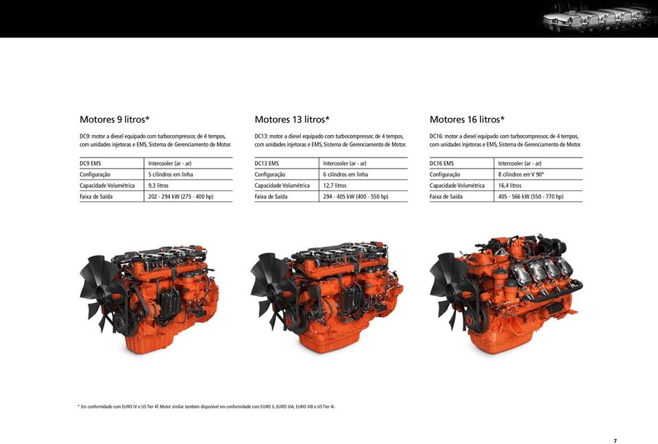 Motores 16 litros* DC16: motor a diesel equipado com turbocompressor, de 4 tempos, com unidades injetoras e EMS, Sistema de Gerenciamento de Motor.