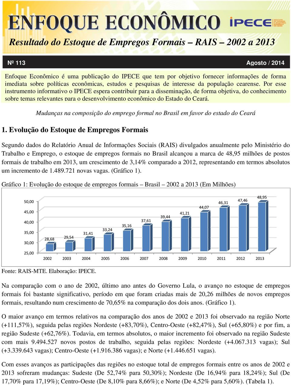 Mudanças na composição do emprego formal no Brasil em favor do estado do Ceará 1.