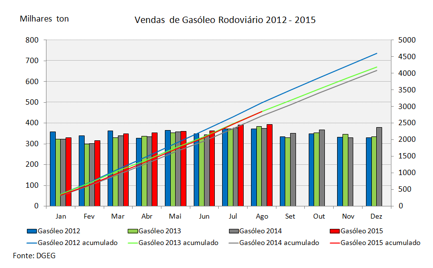 Consumo de