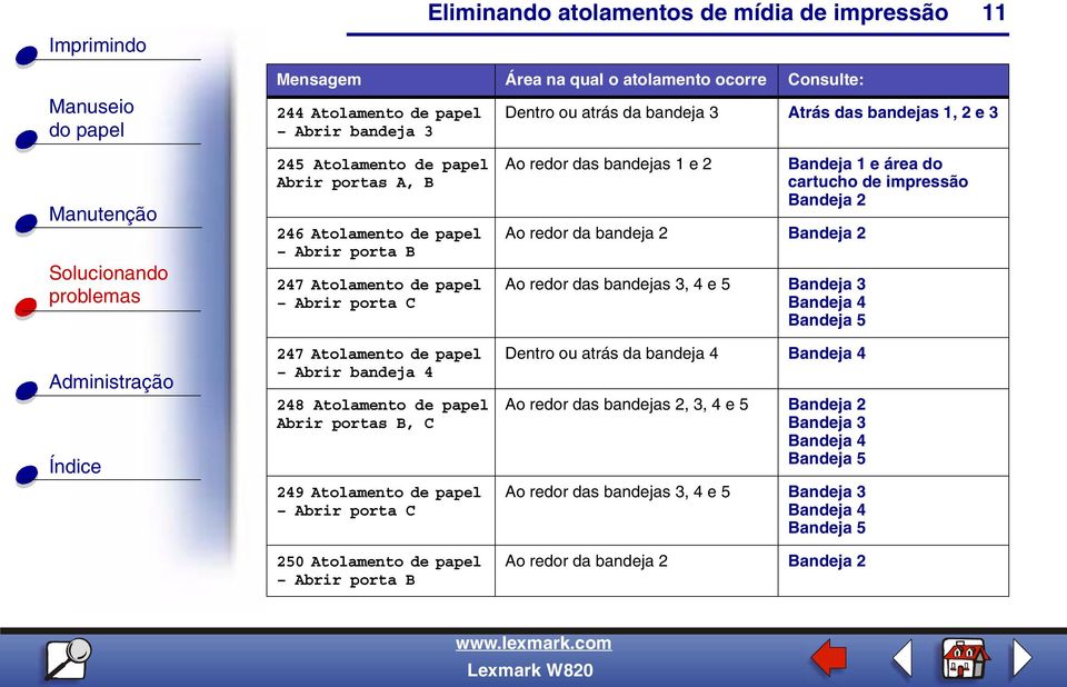 Atolamento de papel Abrir porta B Ao redor das bandejas 1 e 2 Ao redor da bandeja 2 Bandeja 2 Ao redor das bandejas 3, 4 e 5 Bandeja 3 Bandeja 4 Bandeja 5 Dentro ou atrás da bandeja 4 Bandeja 4 Ao