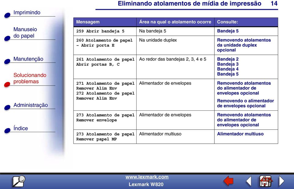 envelopes Removendo atolamentos da unidade duplex opcional Removendo atolamentos do alimentador de envelopes opcional Removendo o alimentador de envelopes opcional 273 Atolamento de