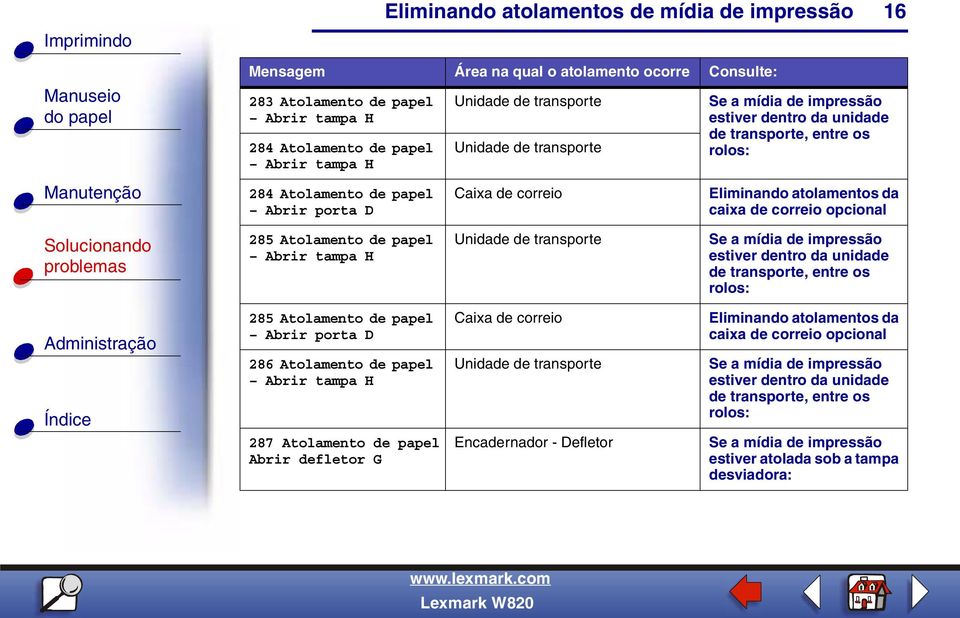 H Unidade de transporte Se a mídia de impressão estiver dentro da unidade de transporte, entre os rolos: 285 Atolamento de papel Abrir porta D 286 Atolamento de papel Abrir tampa H 287 Atolamento de