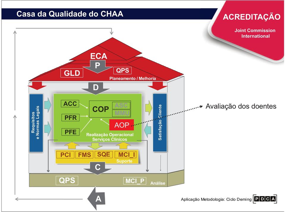 Realização Operacional Serviços Clínicos Satisfação Cliente Avaliação dos doentes