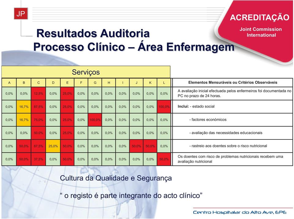 Inclui: - estado social 0,0% 16,7% 75,0% 0,0% 25,0% 0,0% 100,0% 0,0% 0,0% 0,0% 0,0% 0,0% - factores económicos 0,0% 0,0% 50,0% 0,0% 25,0% 0,0% 0,0% 0,0% 0,0% 0,0% 0,0% 0,0% - avaliação das