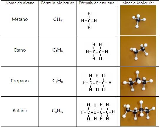 ALCANOS DE CADEIA ABERTA