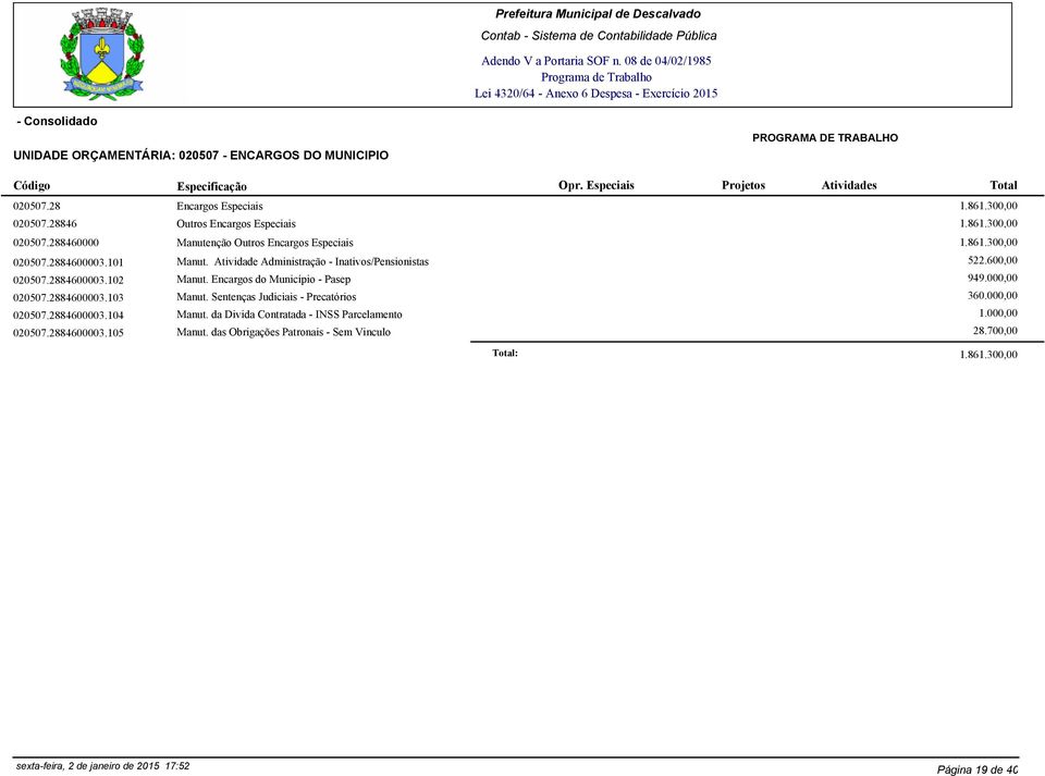 Encargos do Município - Pasep 949.000,00 020507.2884600003.103 Manut. Sentenças Judiciais - Precatórios 360.000,00 020507.2884600003.104 Manut.