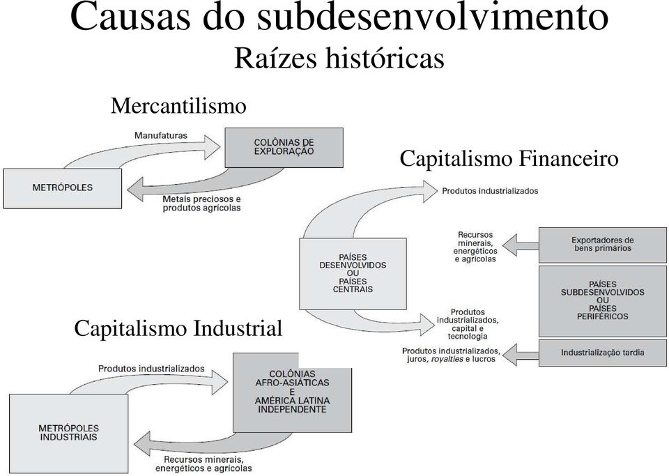 históricas Mercantilismo