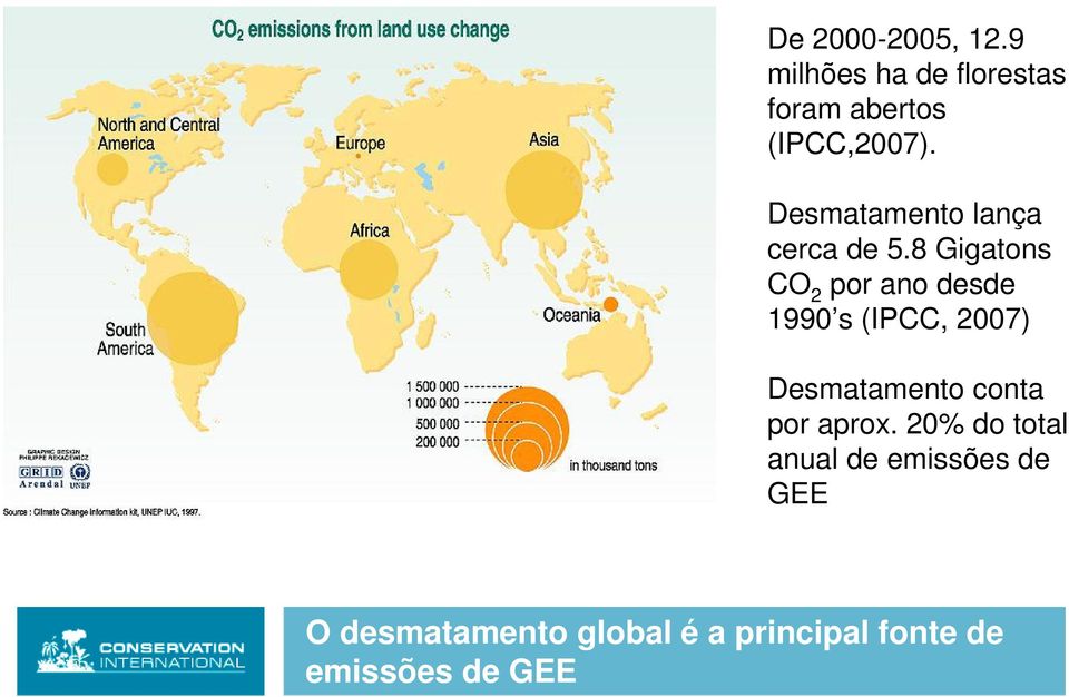 8 Gigatons CO 2 por ano desde 1990 s (IPCC, 2007) Desmatamento conta