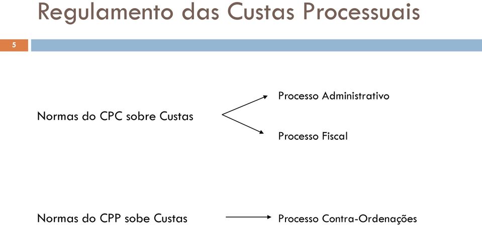 Administrativo Processo Fiscal Normas