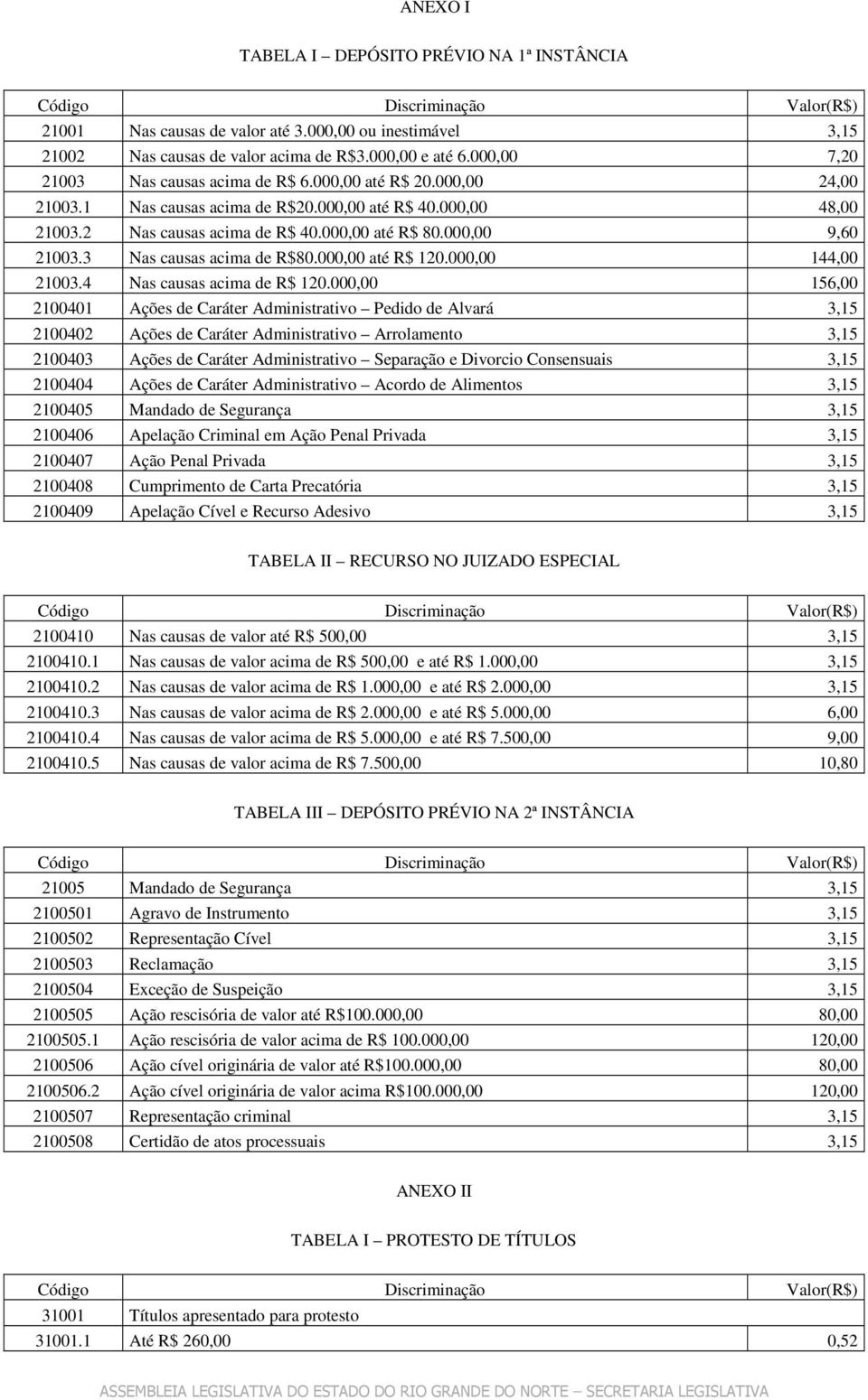 000,00 9,60 21003.3 Nas causas acima de R$80.000,00 até R$ 120.000,00 144,00 21003.4 Nas causas acima de R$ 120.