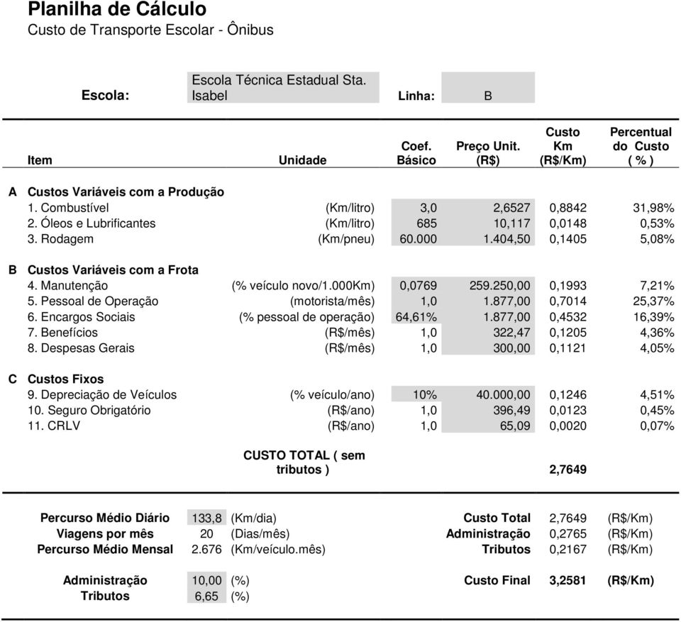 Pessoal de Operação (motorista/mês) 1,0 1.877,00 0,7014 25,37% 6. Encargos Sociais (% pessoal de operação) 64,61% 1.877,00 0,4532 16,39% 7. Benefícios (R$/mês) 1,0 322,47 0,1205 4,36% 8.