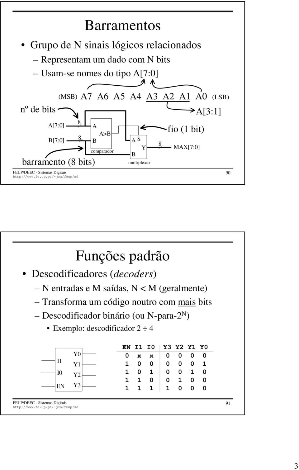 (decoders) N entradas e M saídas, N < M (geralmente) Transforma um código noutro com mais bits Descodificador binário (ou N-para-2 N )