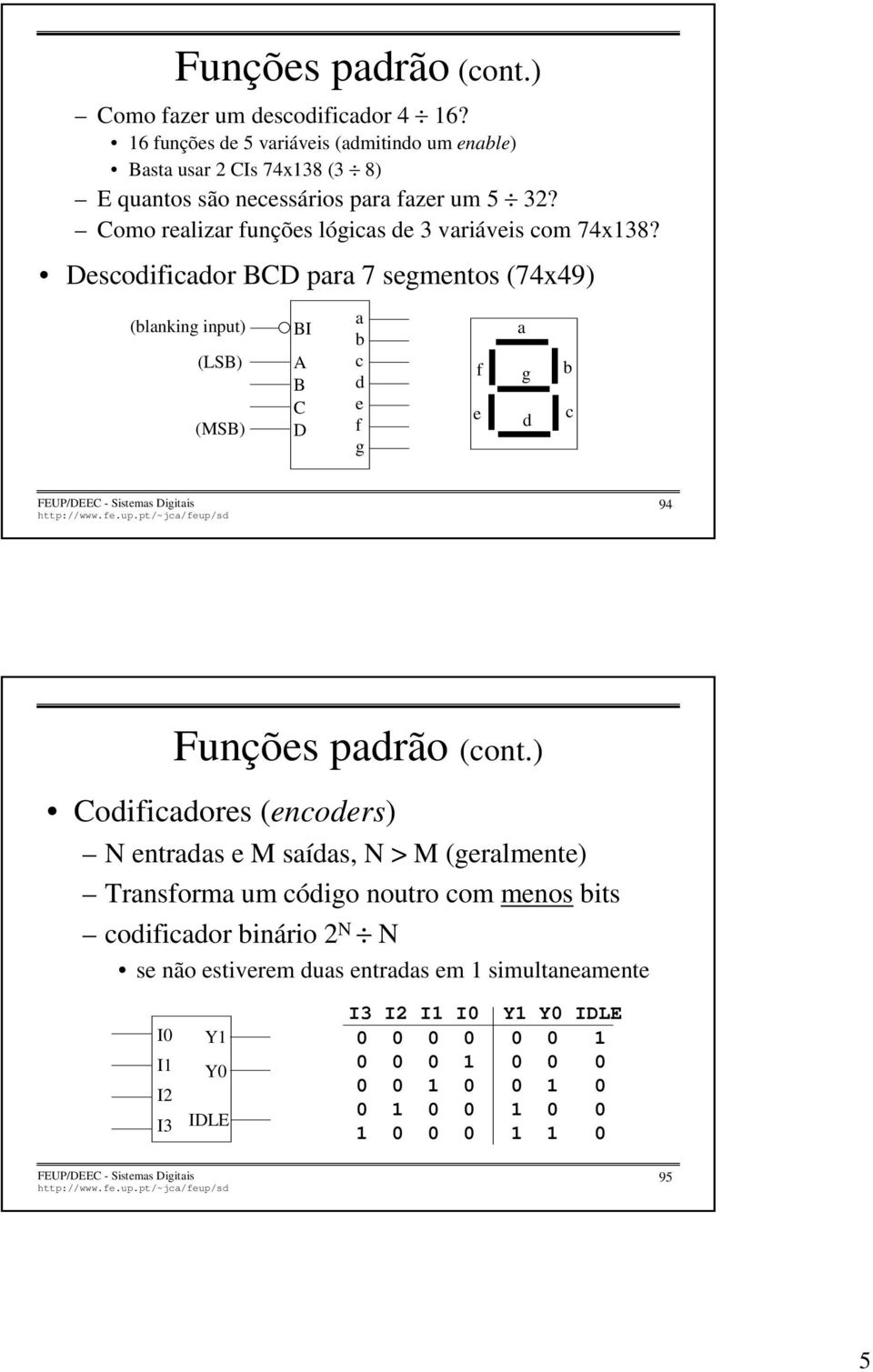 Descodificador CD para 7 segmentos (74x49) (blanking input) (LS) (MS) I C D a b c d e f g f e a g d b c 94 Codificadores (encoders) N entradas e M saídas, N