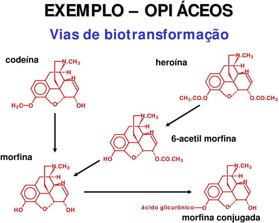 CH 3 H H 6-acetil morfina morfina HO O O.CO.CH 3 N.