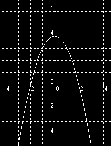 Exemplos: y = f(x) = x² - 4 a = 1 >0 y = f(x) = -x² + 4 a = -1 < 0 [PS] Quando a concavidade está voltada para cima (a>0), o