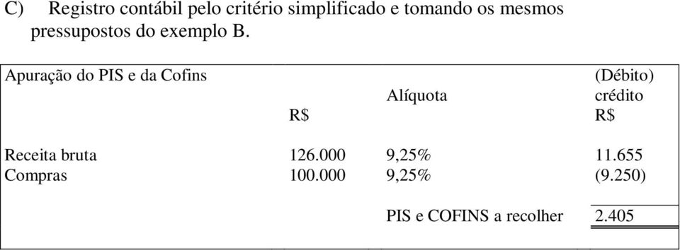 Apuração do PIS e da Cofins (Débito) Alíquota crédito R$ R$