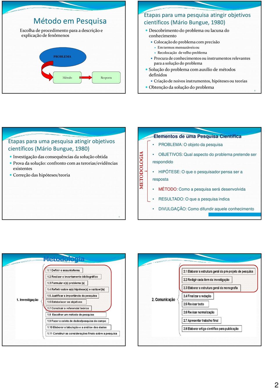 a solução do problema Solução do problema com auxílio de métodos definidos Criação de noivos instrumentos, hipóteses ou teorias Obtenção da solução do problema 8 Etapas para uma pesquisa atingir