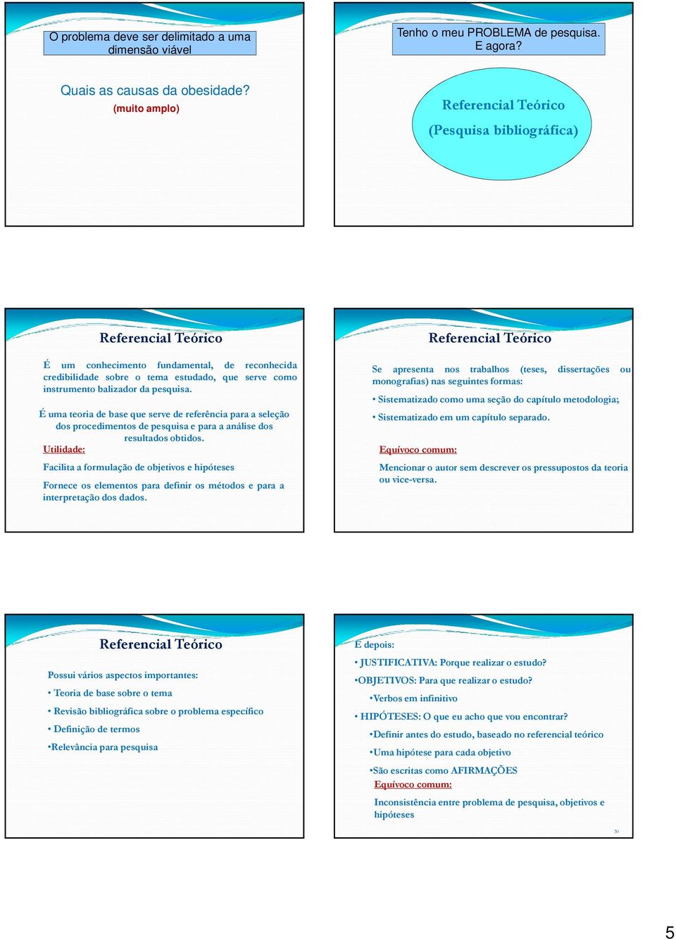 É uma teoria de base que serve de referência para a seleção dos procedimentos de pesquisa e para a análise dos resultados obtidos.