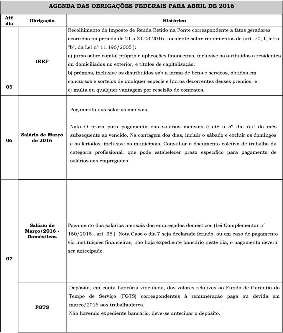 196/2005 ): a) juros sobre capital próprio e aplicações financeiras, inclusive os atribuídos a residentes ou domiciliados no exterior, e títulos de capitalização; b) prêmios, inclusive os