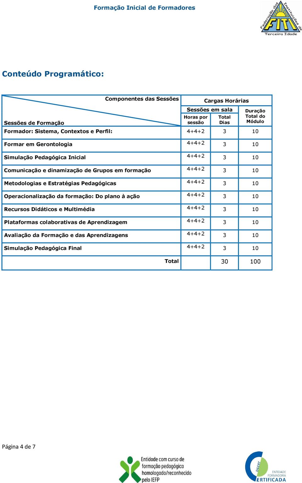 4+4+2 3 10 Metodologias e Estratégias Pedagógicas 4+4+2 3 10 Operacionalização da formação: Do plano à ação 4+4+2 3 10 Recursos Didáticos e Multimédia 4+4+2 3 10