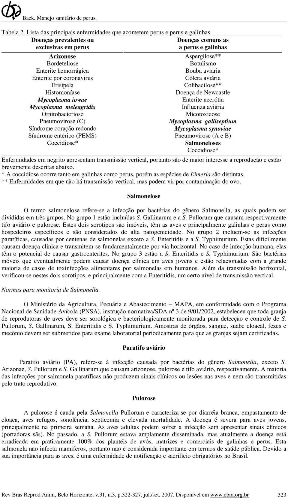 meleagridis Ornitobacteriose Pneumovirose (C) Síndrome coração redondo Síndrome entérico (PEMS) Coccidiose* Aspergilose** Botulismo Bouba aviária Cólera aviária Colibacilose** Doença de Newcastle