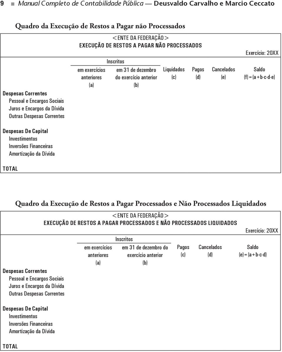 em 31 de dezembro do exercício anterior (b) Liquidados (c) Pagos (d) Cancelados (e) : 20XX Saldo (f)=(a+b-c-d-e) Quadro da Execução de Restos a Pagar Processados e Não Processados Liquidados Despesas