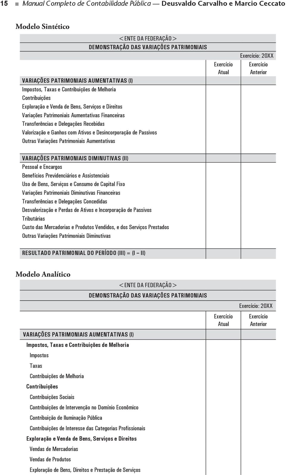 Ativos e Desincorporação de Passivos Outras Variações Patrimoniais Aumentativas : 20XX VARIAÇÕES PATRIMONIAIS DIMINUTIVAS (II) Pessoal e Encargos Benefícios Previdenciários e Assistenciais Uso de