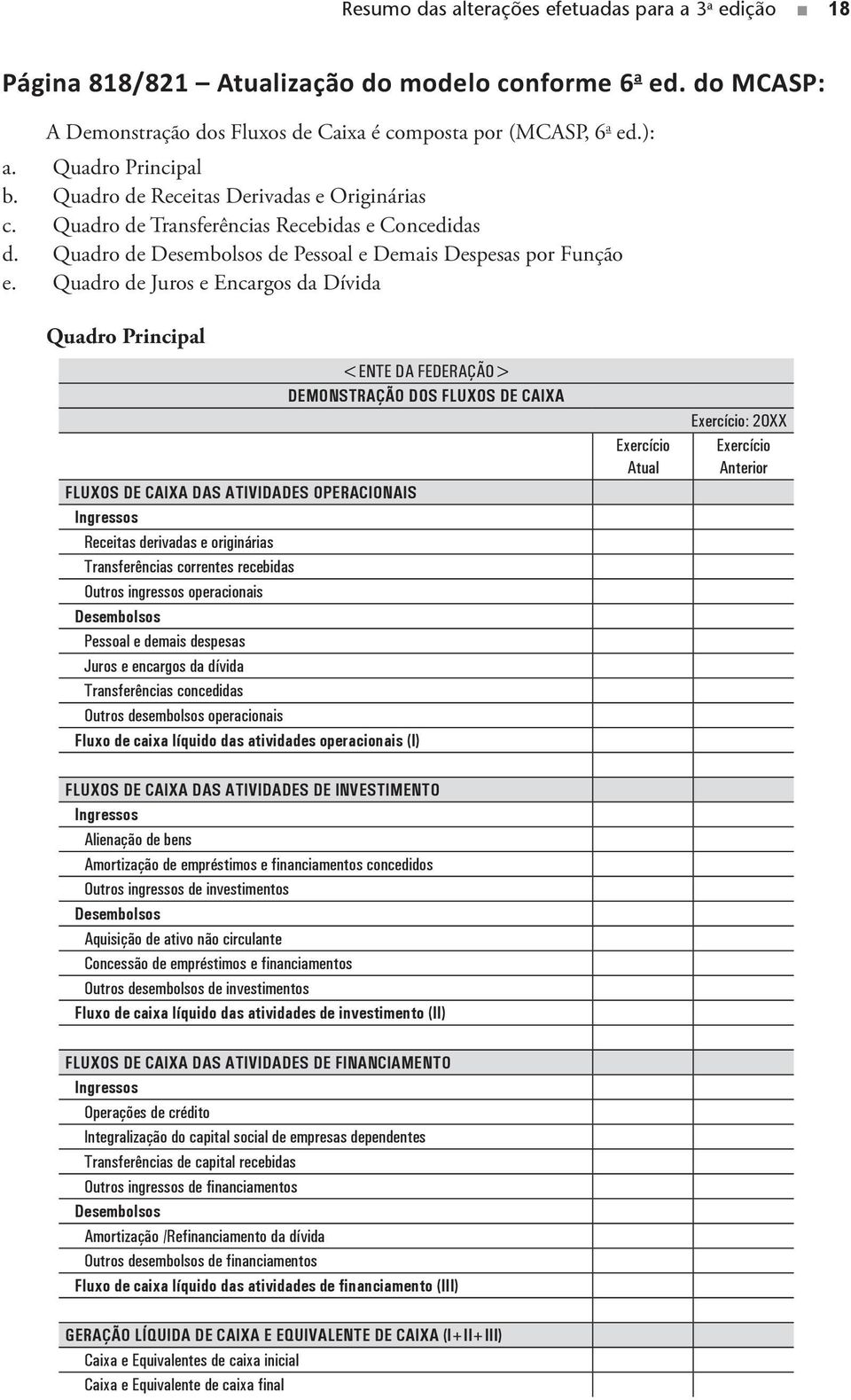 Quadro de Juros e Encargos da Dívida Quadro Principal FLUXOS DE CAIXA DAS ATIVIDADES OPERACIONAIS Ingressos Receitas derivadas e originárias Transferências correntes recebidas Outros ingressos