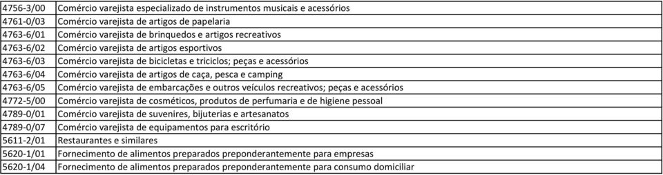 4763-6/05 Comércio varejista de embarcações e outros veículos recreativos; peças e acessórios 4772-5/00 Comércio varejista de cosméticos, produtos de perfumaria e de higiene pessoal 4789-0/01