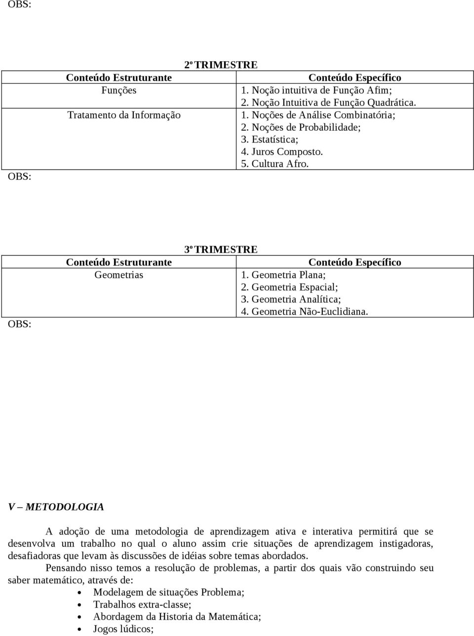 V METODOLOGIA A adoção de uma metodologia de aprendizagem ativa e interativa permitirá que se desenvolva um trabalho no qual o aluno assim crie situações de aprendizagem instigadoras,