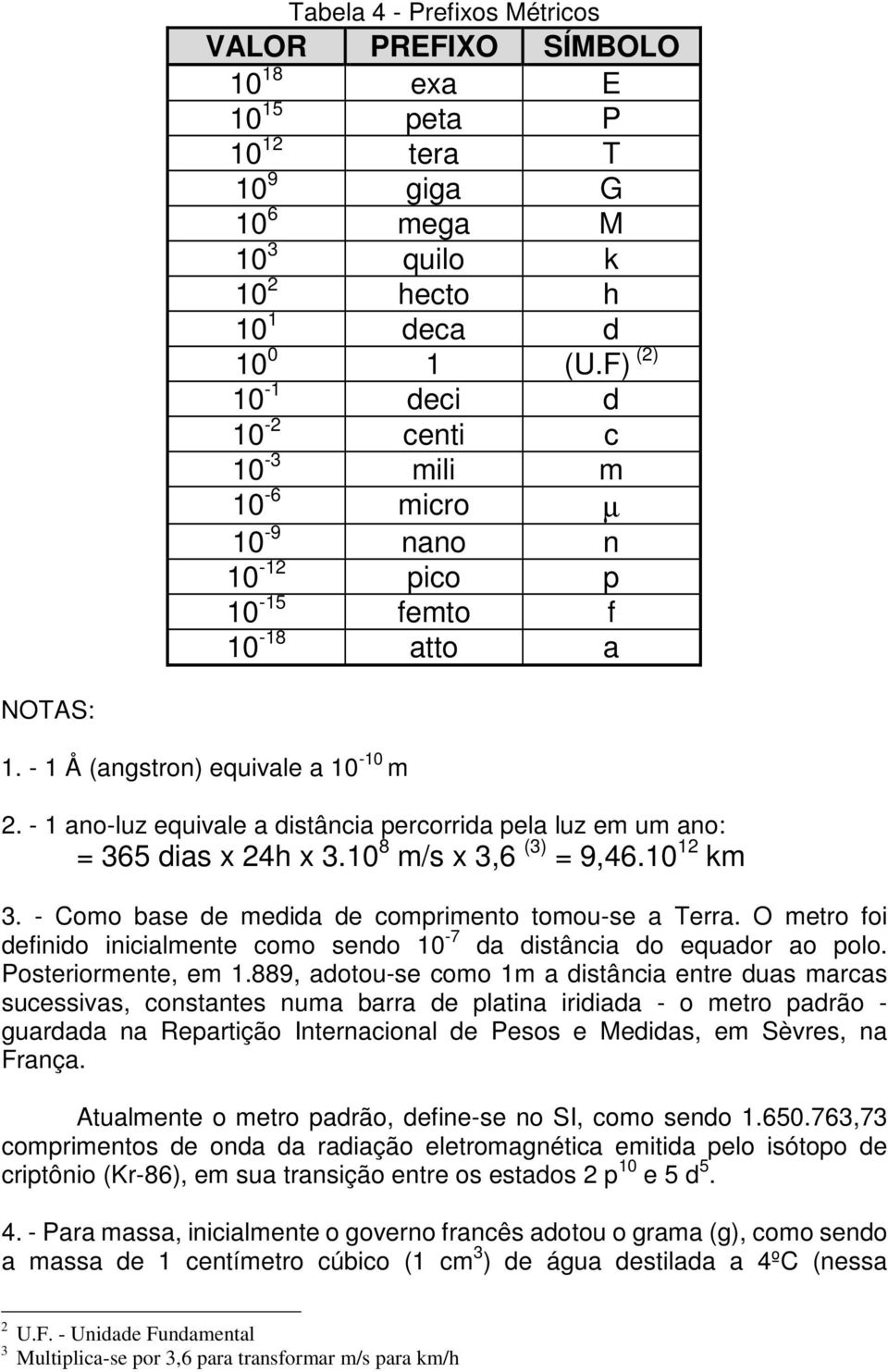 - 1 ano-luz equivale a distância percorrida pela luz em um ano: = 365 dias x 24h x 3.10 8 m/s x 3,6 (3) = 9,46.10 12 km 3. - Como base de medida de comprimento tomou-se a Terra.