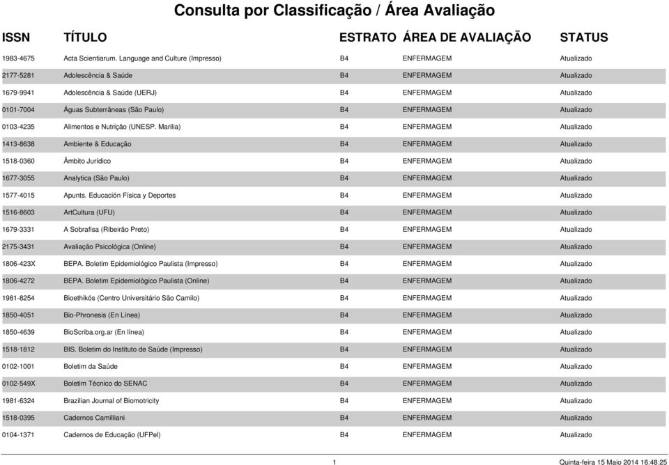 Subterrâneas (São Paulo) B4 ENFERMAGEM Atualizado 0103-4235 Alimentos e Nutrição (UNESP.