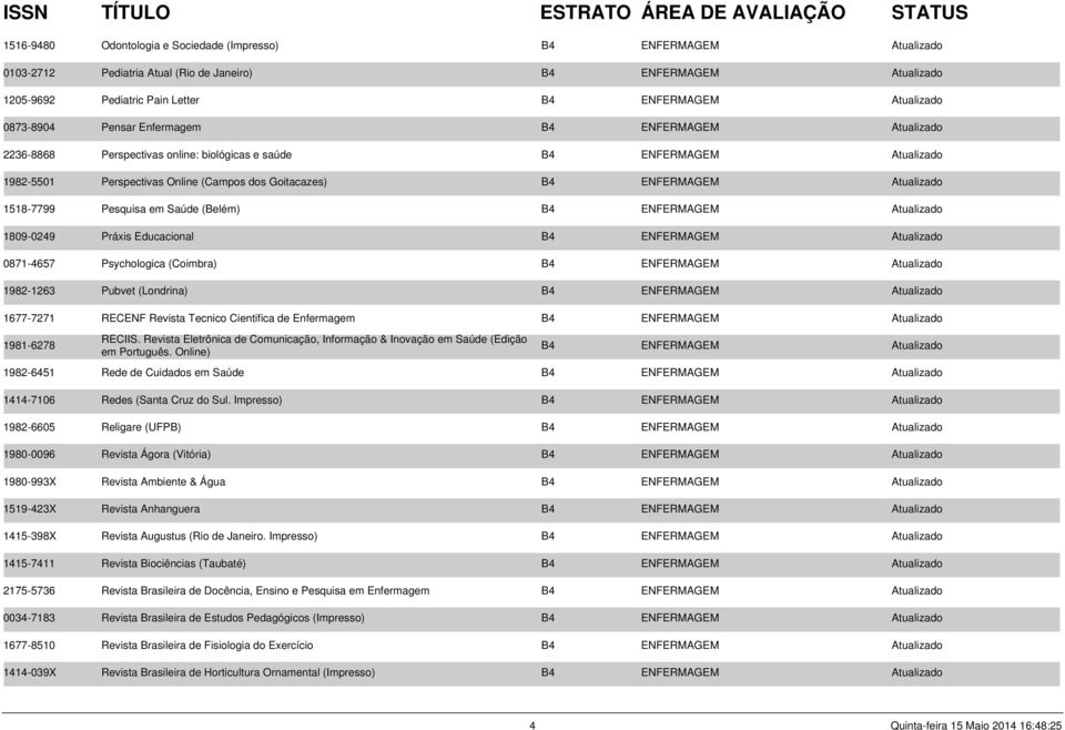 Atualizado 1518-7799 Pesquisa em Saúde (Belém) B4 ENFERMAGEM Atualizado 1809-0249 Práxis Educacional B4 ENFERMAGEM Atualizado 0871-4657 Psychologica (Coimbra) B4 ENFERMAGEM Atualizado 1982-1263