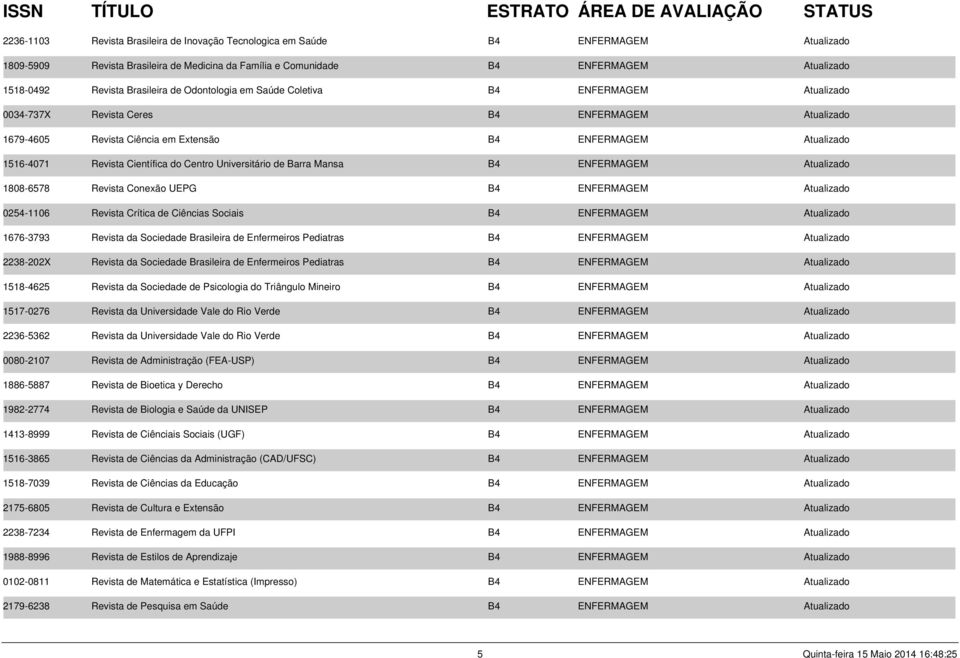 Científica do Centro Universitário de Barra Mansa B4 ENFERMAGEM Atualizado 1808-6578 Revista Conexão UEPG B4 ENFERMAGEM Atualizado 0254-1106 Revista Crítica de Ciências Sociais B4 ENFERMAGEM