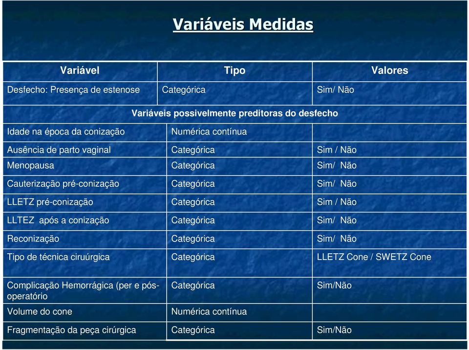 Numérica contínua Categórica Categórica Categórica Categórica Categórica Categórica Categórica Sim / Não Sim/ Não Sim/ Não Sim / Não Sim/ Não Sim/ Não LLETZ
