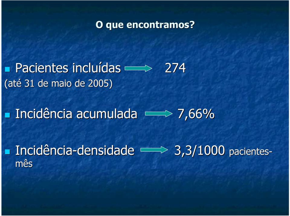 de 2005) Incidência acumulada 7,66%