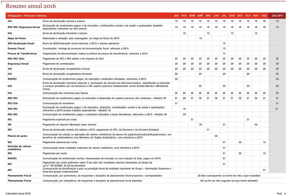 IVA Envio da declaração trimestral e anexos 15 15 15 15 Mapa de Férias Elaboração e afixação, pelo empregador, do mapa de férias de 2016 15 IES/ Declaração Anual Envio da IES/Declaração Anual