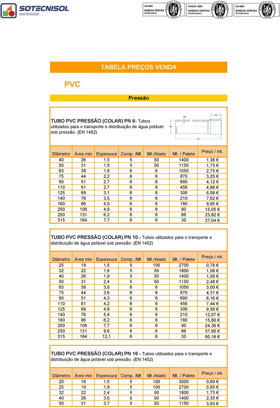 7,62 160 86 4,0 6 6 180 9,85 200 106 4,9 6 6 90 15,05 250 131 6,2 6 6 66 23,82 315 164 7,7 6 6 30 37,04 TUBO PVC PRESSÃO (COLAR) PN 10 - Tubos utilizados para o transporte e distribuição de água