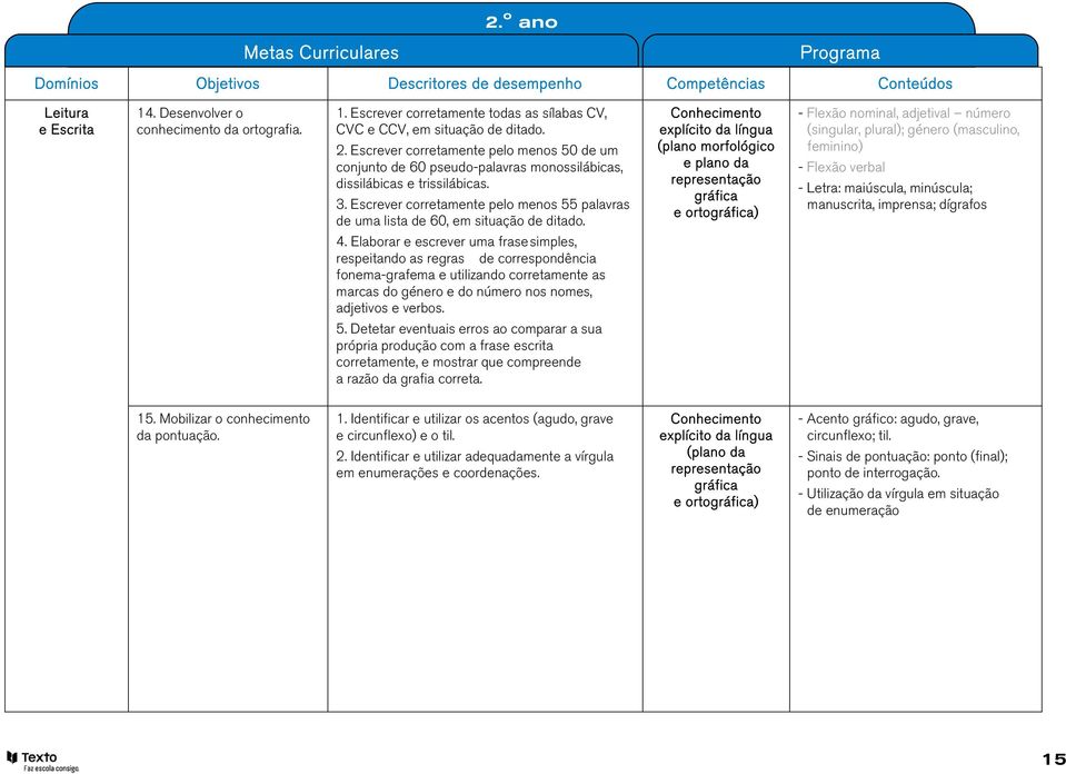 Escrever corretamente pelo menos 55 palavras de uma lista de 60, em situação de ditado. 4.