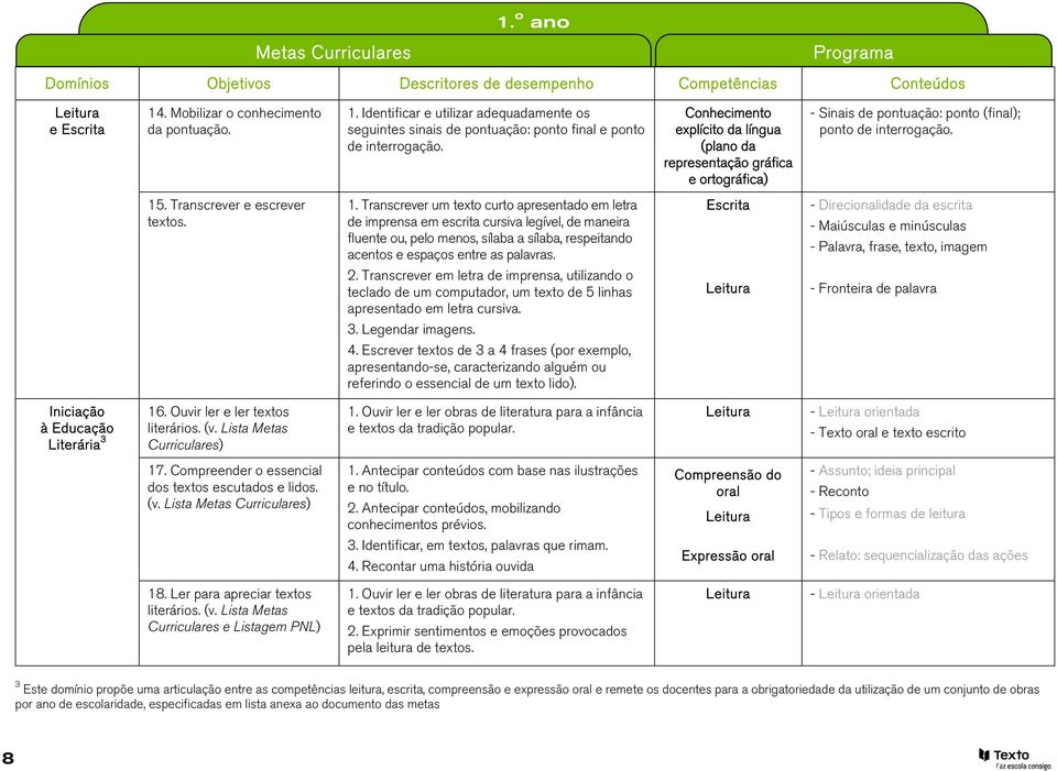 . Transcrever e escrever textos. 1.