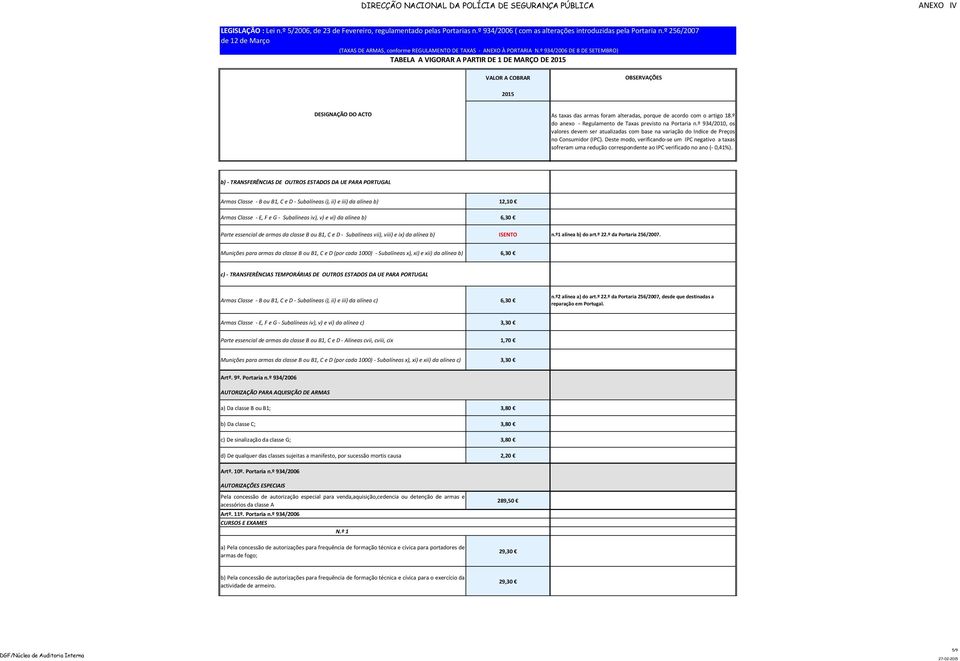 Munições para armas da classe B ou B1, C e D (por cada 1000) - Subalíneas x), xi) e xii) da alínea b) 6,30 c) - TRANSFERÊNCIAS TEMPORÁRIAS DE OUTROS ESTADOS DA UE PARA PORTUGAL Armas Classe - B ou