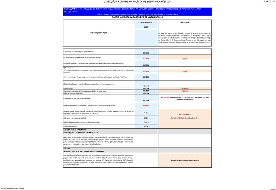 demais provas desportivas iniciativas culturais ou recostituições históricas; 116,00 p) Autorização para a inutilização de armas de fogo em banco de provas; q) Peritagens; 116,00 POR DIA r) Vistorias