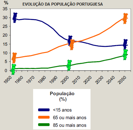 Municípios de Borda D Água do Tejo Diversidade Demográfica