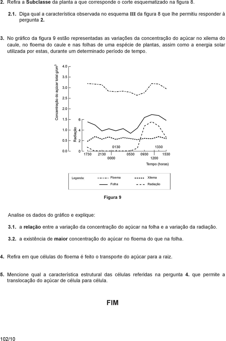 por estas, durante um determinado período de tempo. 4.0 3.5 3.0 2.5 2.0 1.5 6 1.0 4 0.5 2 0130 1330 0.